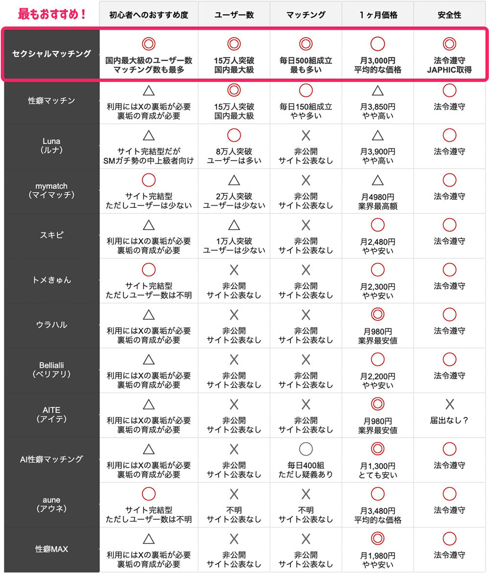 おすすめの性癖マッチング早見表