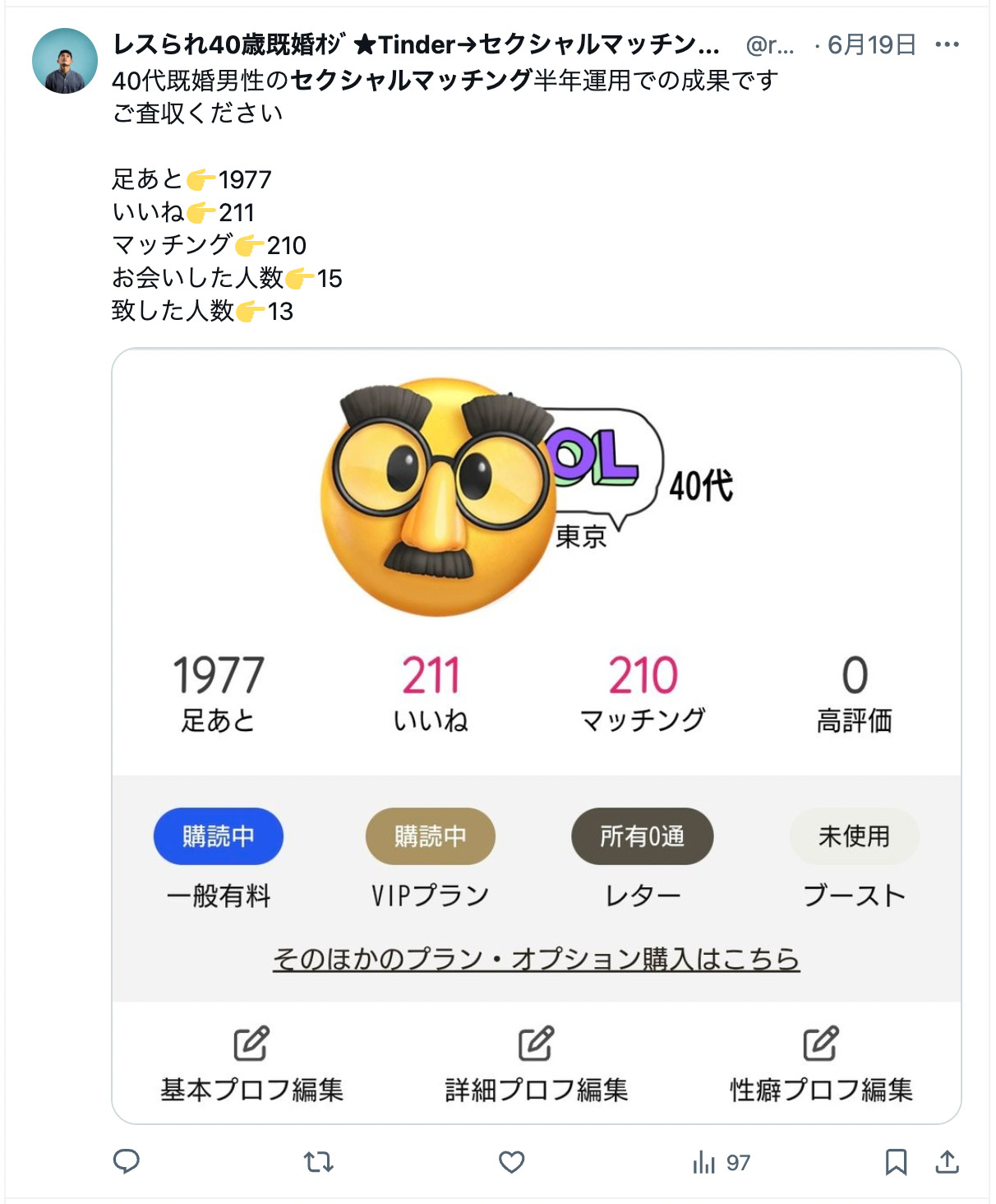 レスられ40歳既婚ｵｼﾞ★Tinder→セクシャルマッチング現在13ｾｸ★6月19日40代既婚男性のセクシャルマッチング半年運用での成果ですご査収ください足あと👉1977いいね👉211マッチング👉210お会いした人数👉15致した人数👉13